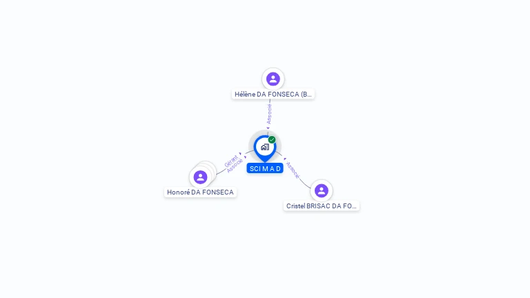 Cartographie gratuite de SCI MAD