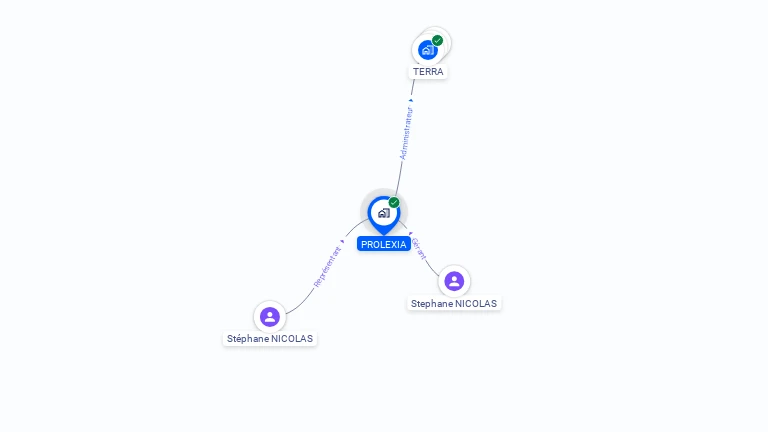 Cartographie gratuite de PROLEXIA