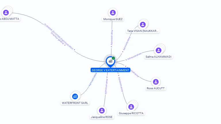 Cartographie gratuite de GEORGE V EATERTAINMENT
