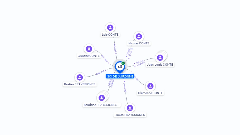 Cartographie gratuite de SCI DE L'AURONNE