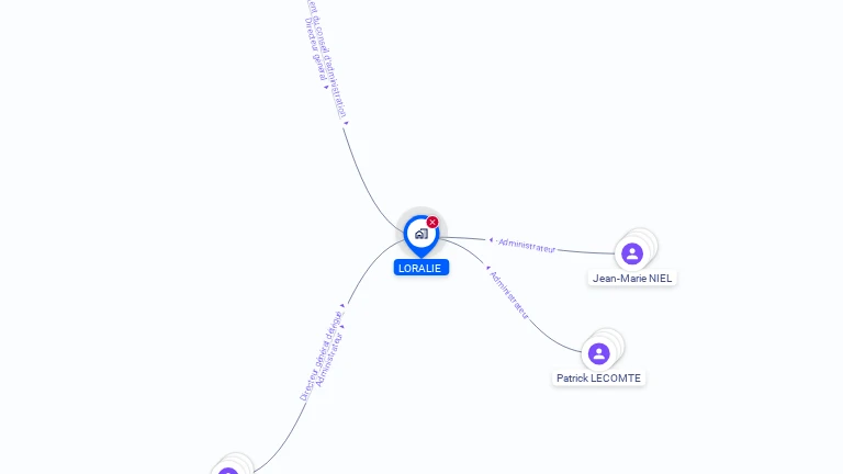 Cartographie gratuite de LORALIE