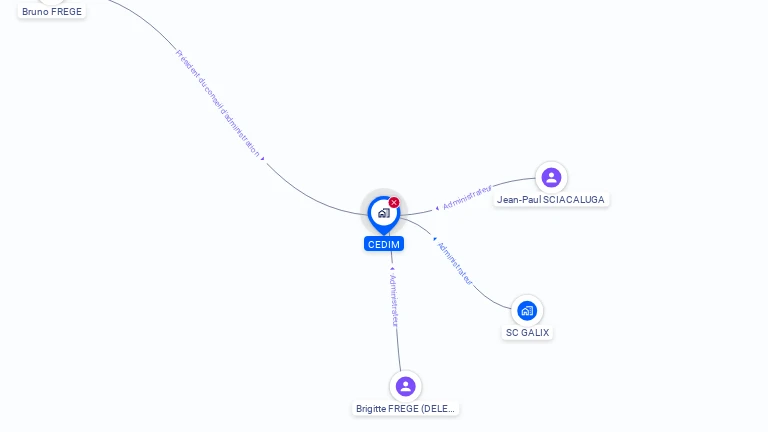 Cartographie gratuite de CEDIM