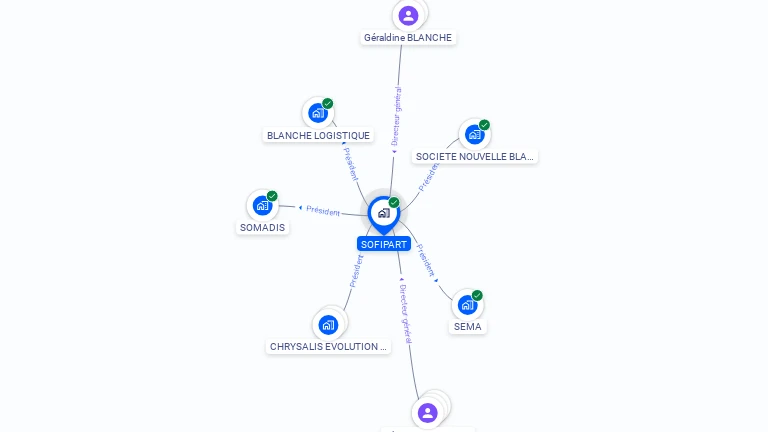 Cartographie gratuite de SOFIPART