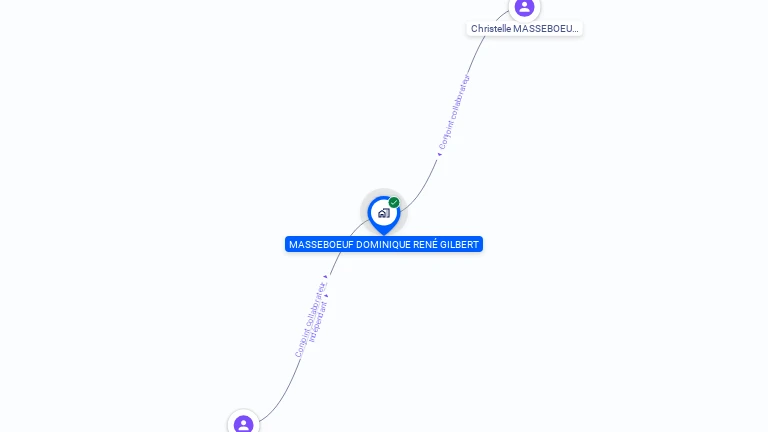 Cartographie gratuite de MONSIEUR DOMINIQUE MASSEBOEUF