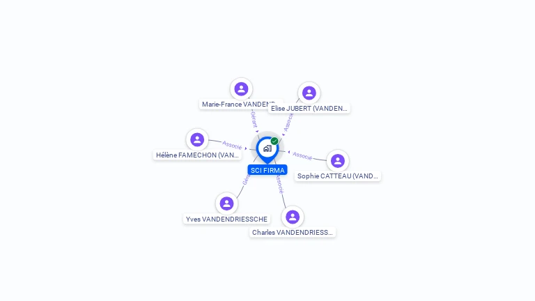 Cartographie gratuite de SCI FIRMA
