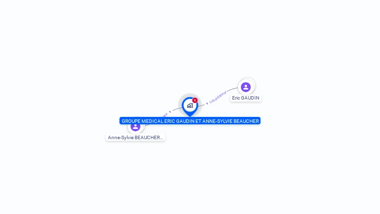 Cartographie gratuite de GROUPE MEDICAL ERIC GAUDIN ET ANNE-SYLVIE BEAUCHER