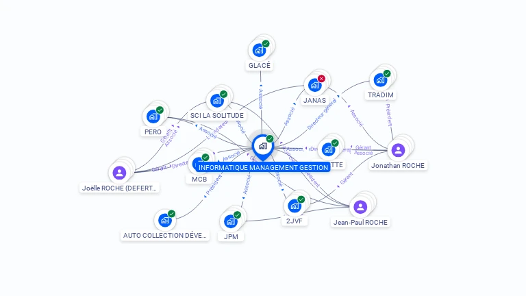 Cartographie gratuite d'INFORMATIQUE MANAGEMENT GESTION