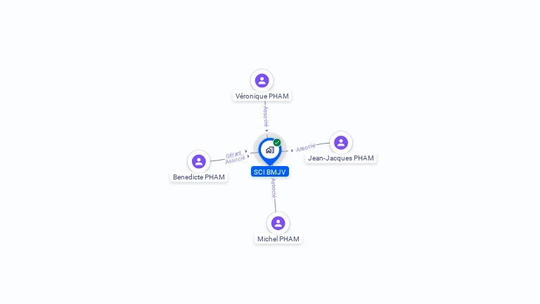 Cartographie gratuite de SCI BMJV