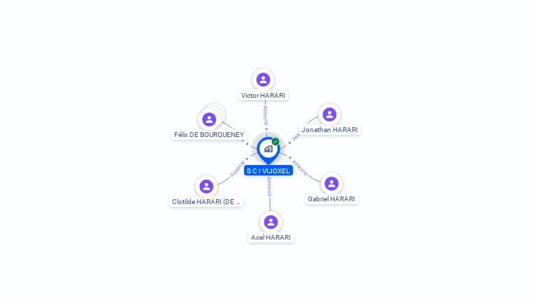 Cartographie gratuite de SCI VIJOXEL