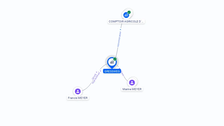 Cartographie gratuite de GRESSWEG
