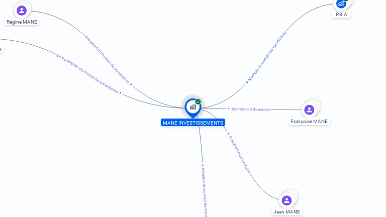 Cartographie gratuite de MANE INVESTISSEMENTS