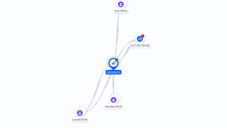 Cartographie gratuite de REGENCE