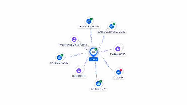 Cartographie gratuite de DAMA