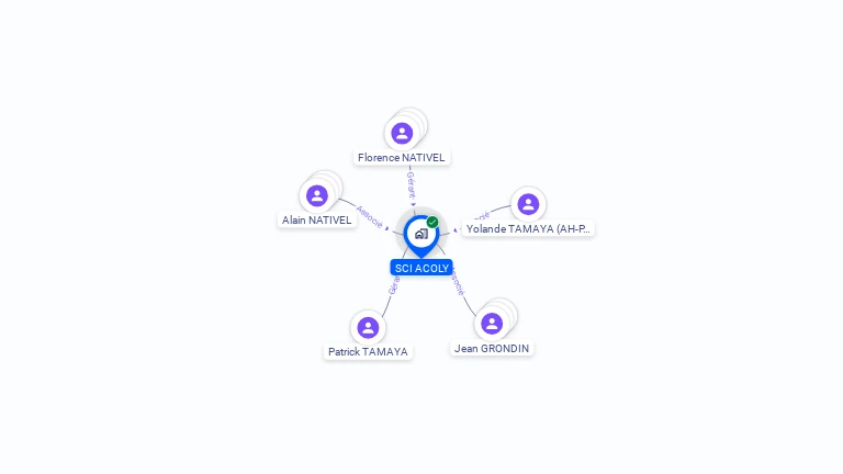 Cartographie gratuite de SCI ACOLY