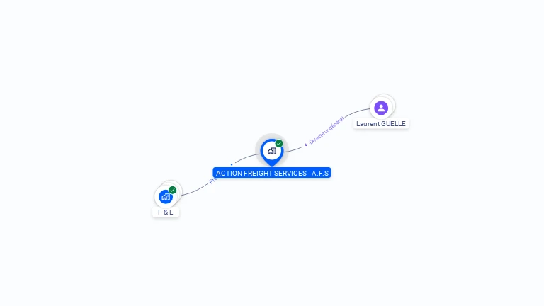 Cartographie gratuite d'ACTION FREIGHT SERVICES