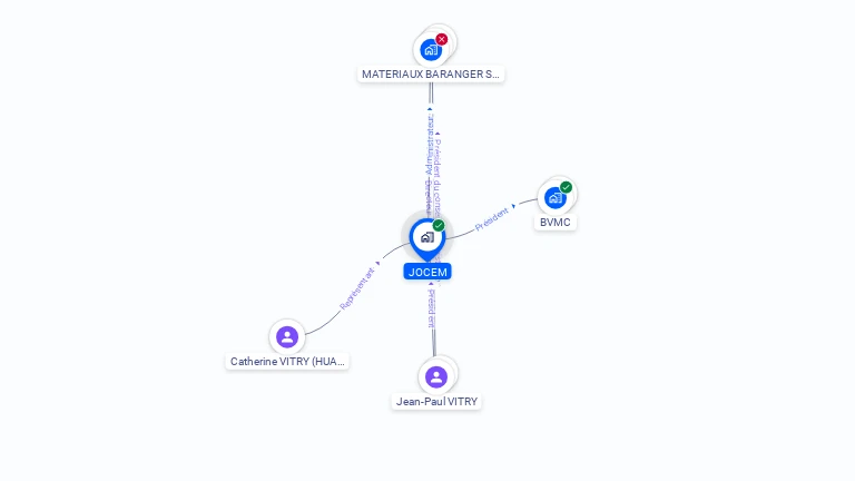 Cartographie gratuite de JOCEM