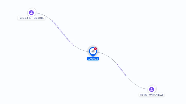 Cartographie gratuite d'AMUREX