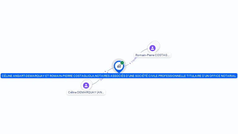 Cartographie gratuite de CELINE ANSART-DEMARQUAY ET ROMAIN-PIERRE COSTAGLIOLA,NOTAIRES ASSOCIES D'UNE SOCIETE CIVILE PROFESSIONNELLE TITULAIRE D'