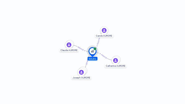 Cartographie gratuite de SCI SOLEIL