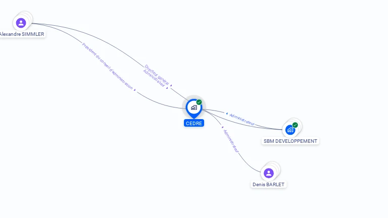 Cartographie gratuite de CEDRE