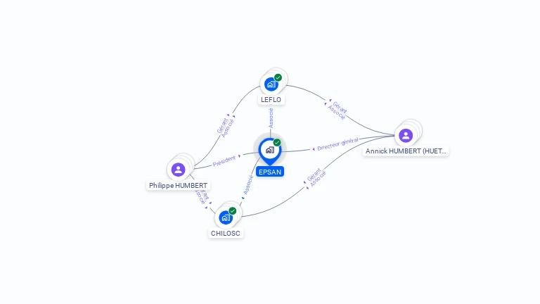 Cartographie gratuite d'EPSAN