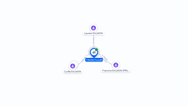 Cartographie gratuite de FRANCYLAUR