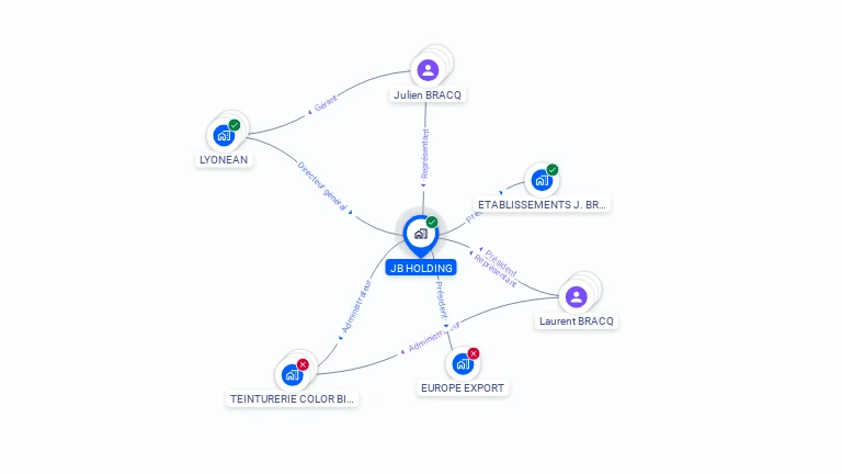 Cartographie gratuite de JB HOLDING