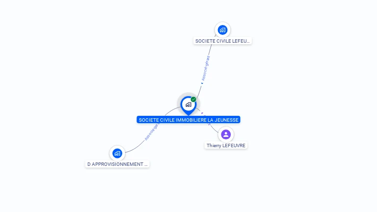 Cartographie gratuite de SCI LA JEUNESSE