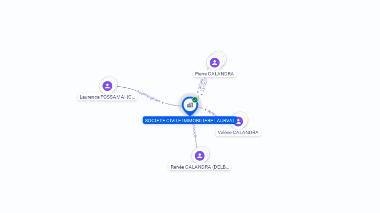 Cartographie gratuite de SCI LAURVAL