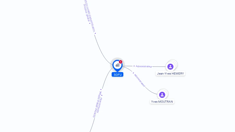 Cartographie gratuite de SOFU