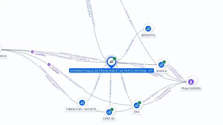 Cartographie gratuite d'IFP