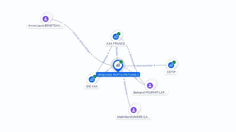 Cartographie gratuite de VENDOME PARTICIPATIONS 3