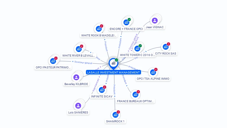 Cartographie gratuite de LASALLE INVESTMENT MANAGEMENT