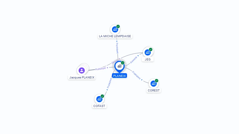Cartographie gratuite de PLANEIX