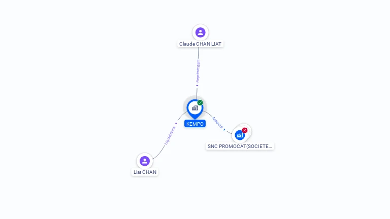 Cartographie gratuite de KEMPO