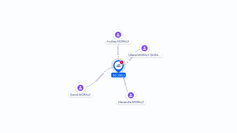 Cartographie gratuite de SCI GELI