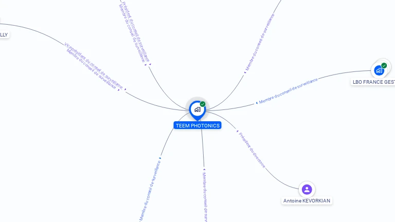 Cartographie gratuite de TEEM PHOTONICS
