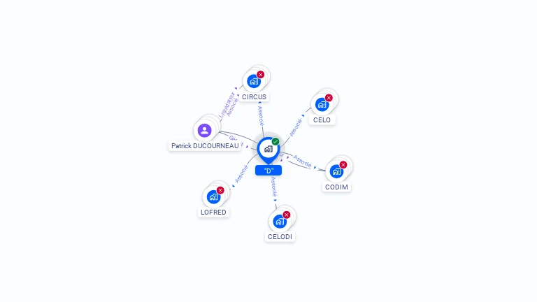 Cartographie gratuite de D