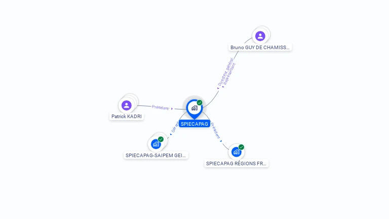 Cartographie gratuite de SPIECAPAG