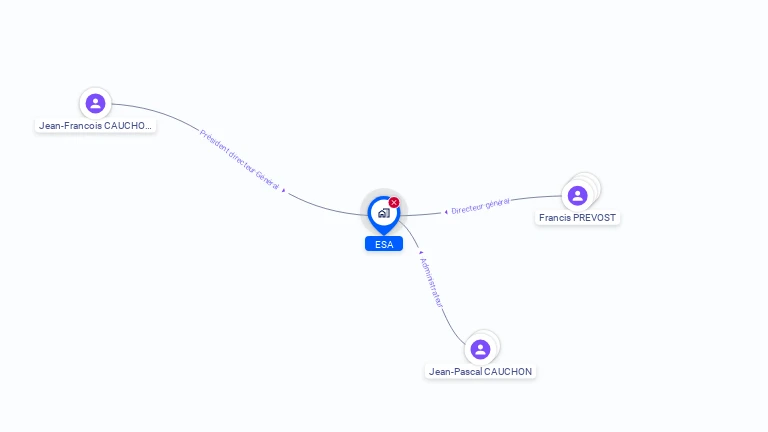 Cartographie gratuite d'E.S.A