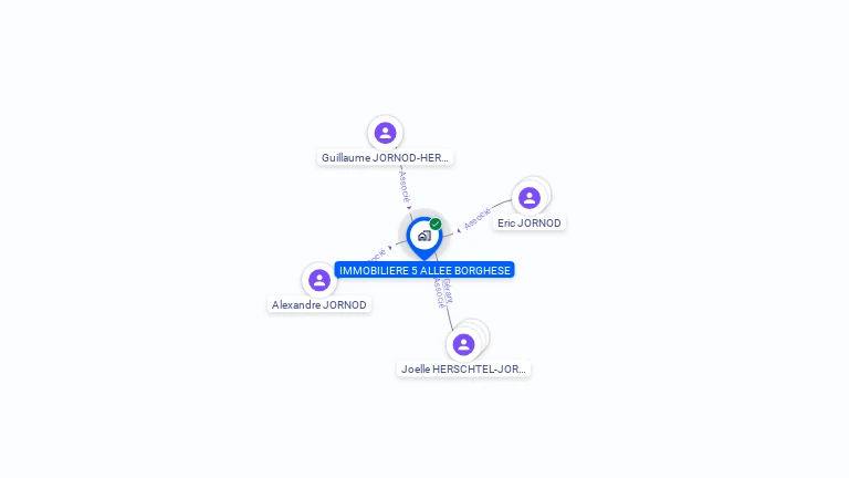 Cartographie gratuite de SCI DU 5 ALLEE BORGHESE