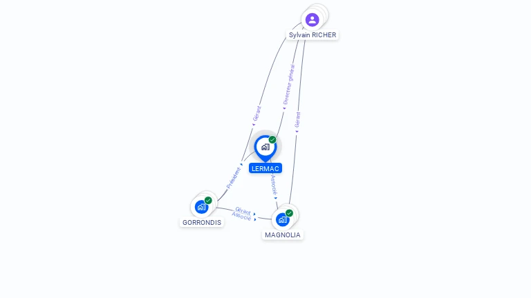 Cartographie gratuite de LERMAC