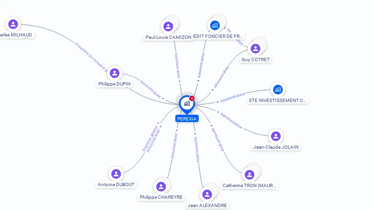 Cartographie gratuite de PEREXIA