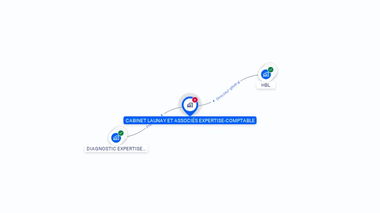 Cartographie gratuite de CABINET LAUNAY ET ASSOCIES EXPERTISE-COMPTABLE