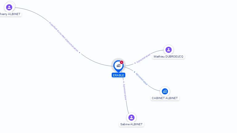 Cartographie gratuite d'ERABLE