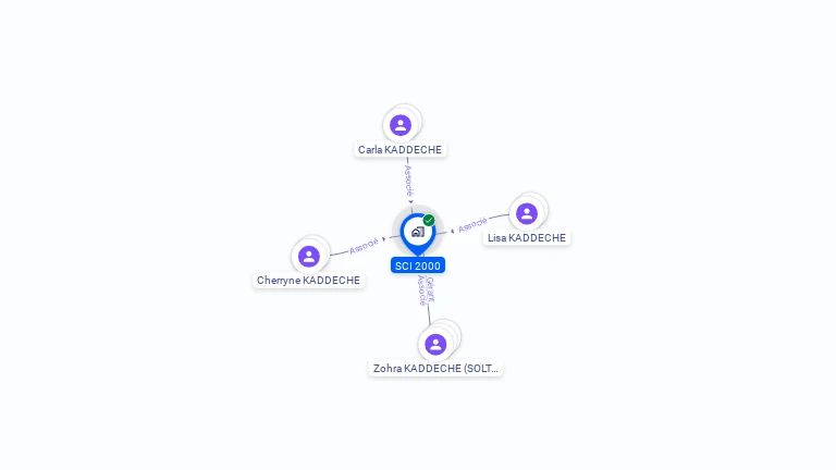 Cartographie gratuite de SCI 2000