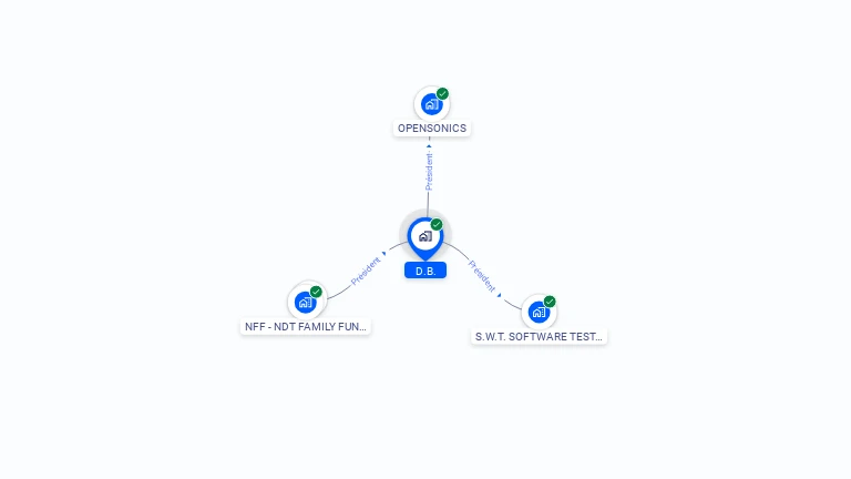 Cartographie gratuite de DB