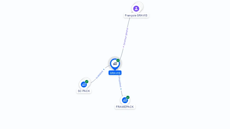 Cartographie gratuite de GRAVIS