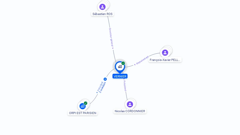 Cartographie gratuite de VERNIER