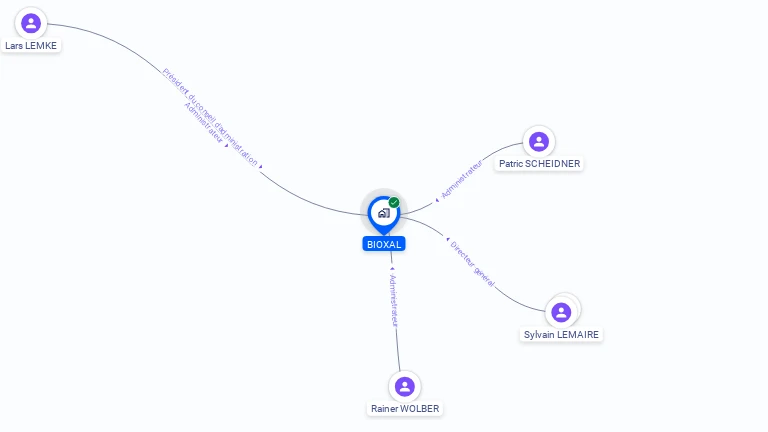 Cartographie gratuite de BIOXAL